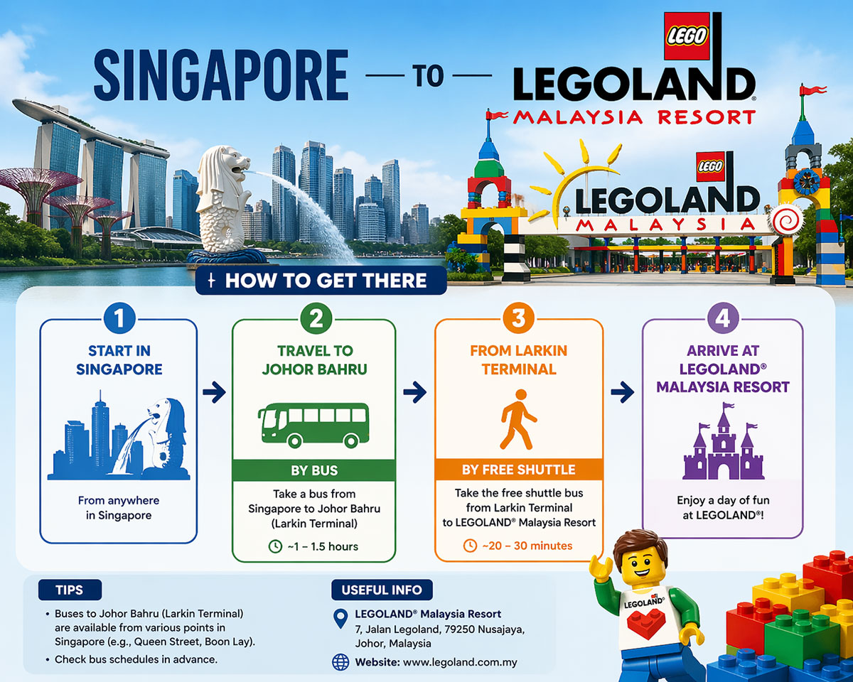 singapore-to-legoland